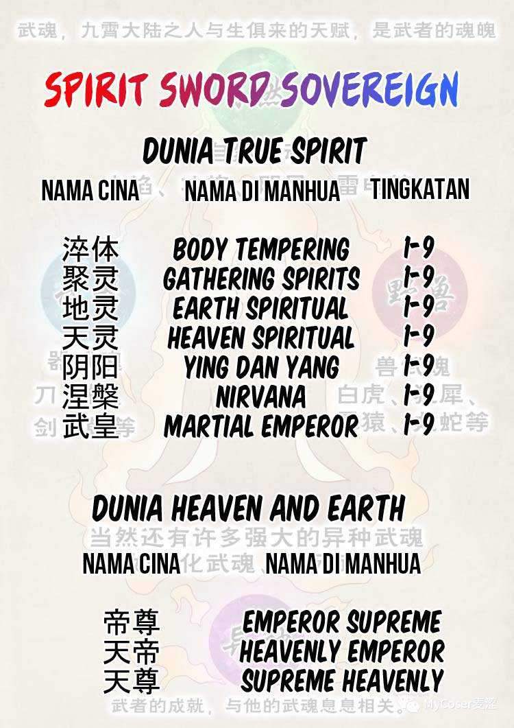 Spirit Sword Sovereign Chapter 435 Gambar 32