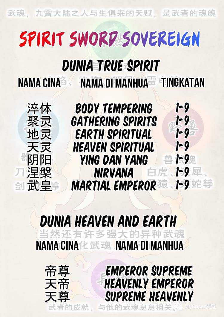 Spirit Sword Sovereign Chapter 452 Gambar 36