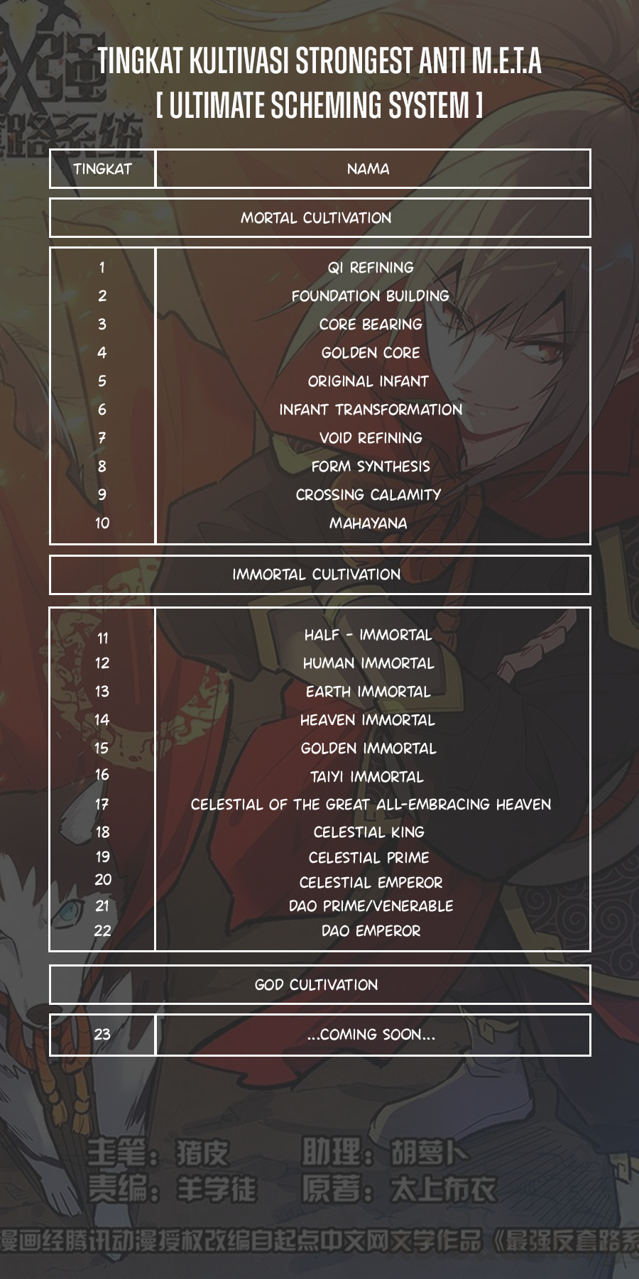 Strongest Anti M.E.T.A Chapter 548 Gambar 14