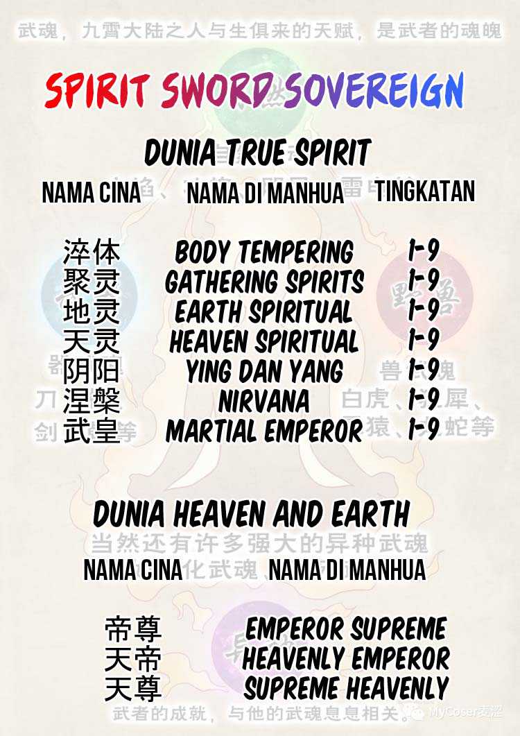 Spirit Sword Sovereign Chapter 478 Gambar 34