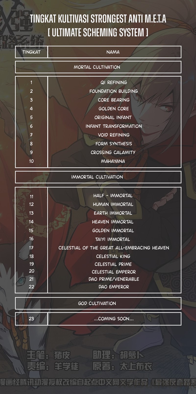 Strongest Anti M.E.T.A Chapter 584 Gambar 14