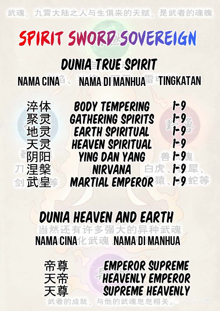 Spirit Sword Sovereign Chapter 497 Gambar 40