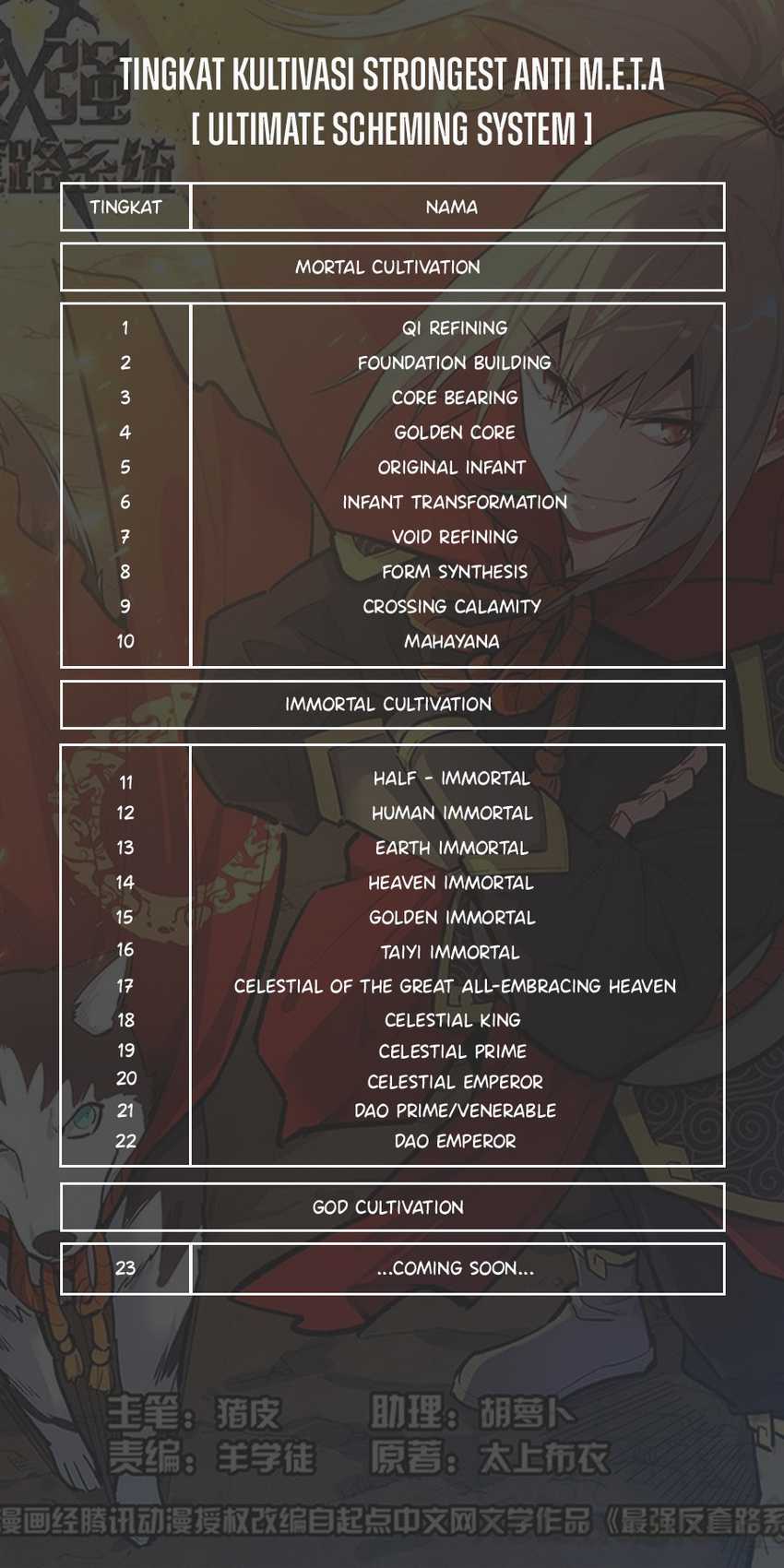 Strongest Anti M.E.T.A Chapter 620 Gambar 15