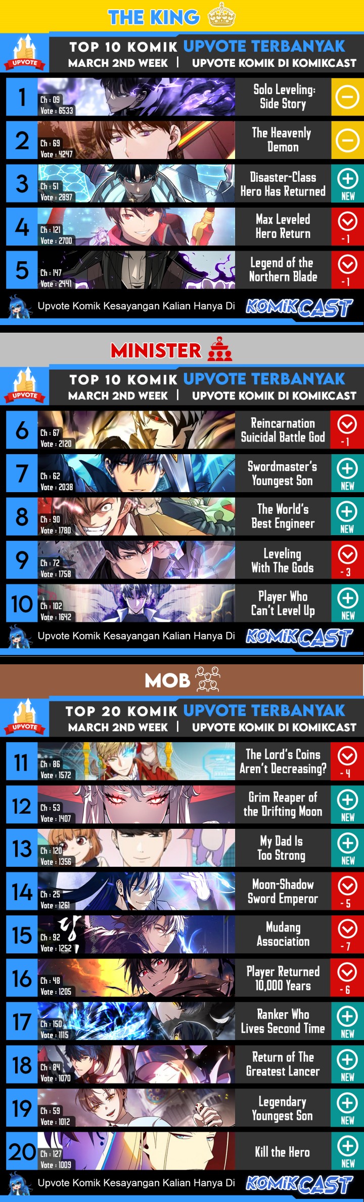 I Reincarnated As The Crazed Heir Chapter 71 Gambar 112