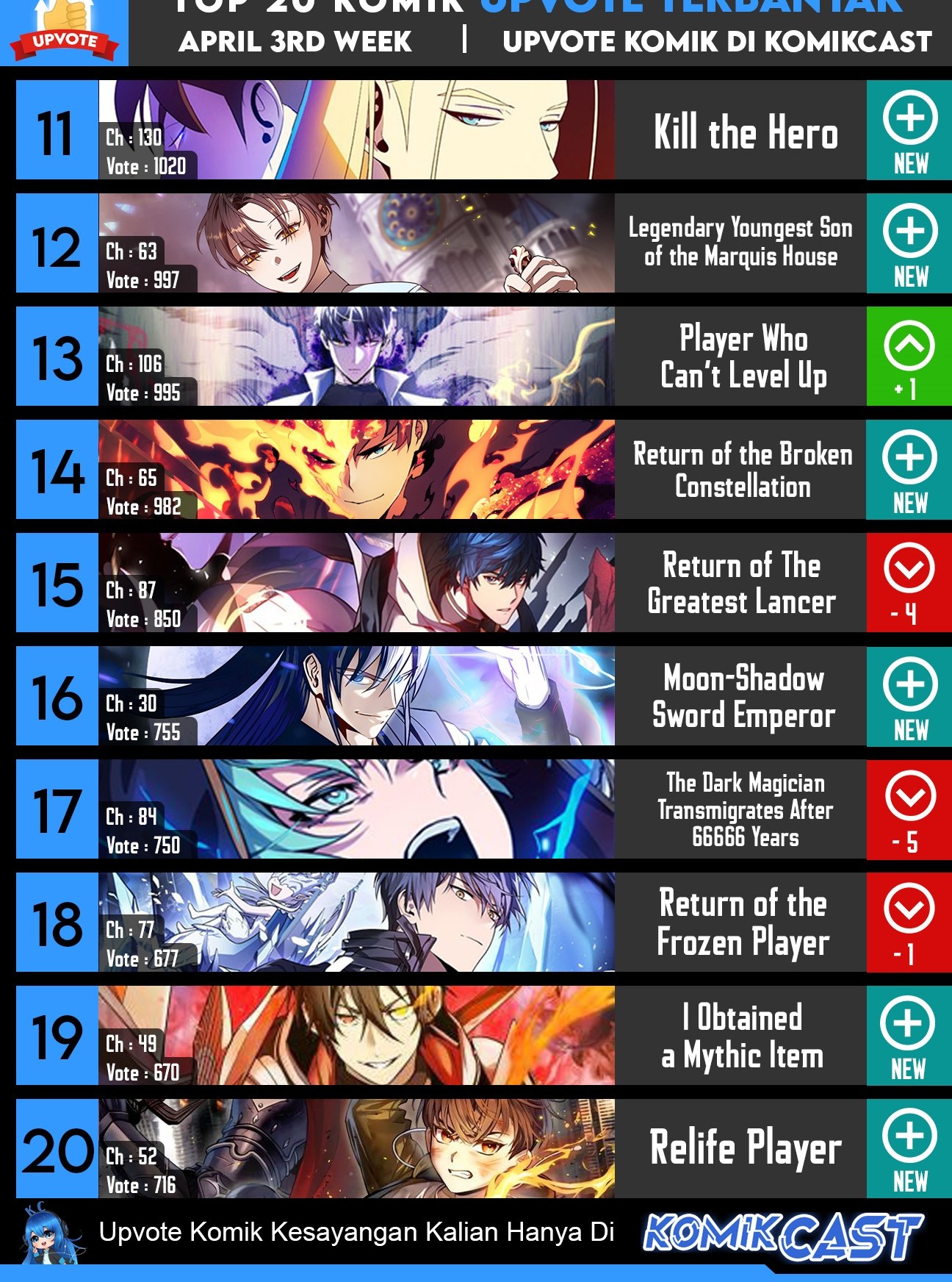 Return of the Broken Constellation Chapter 67 Gambar 91