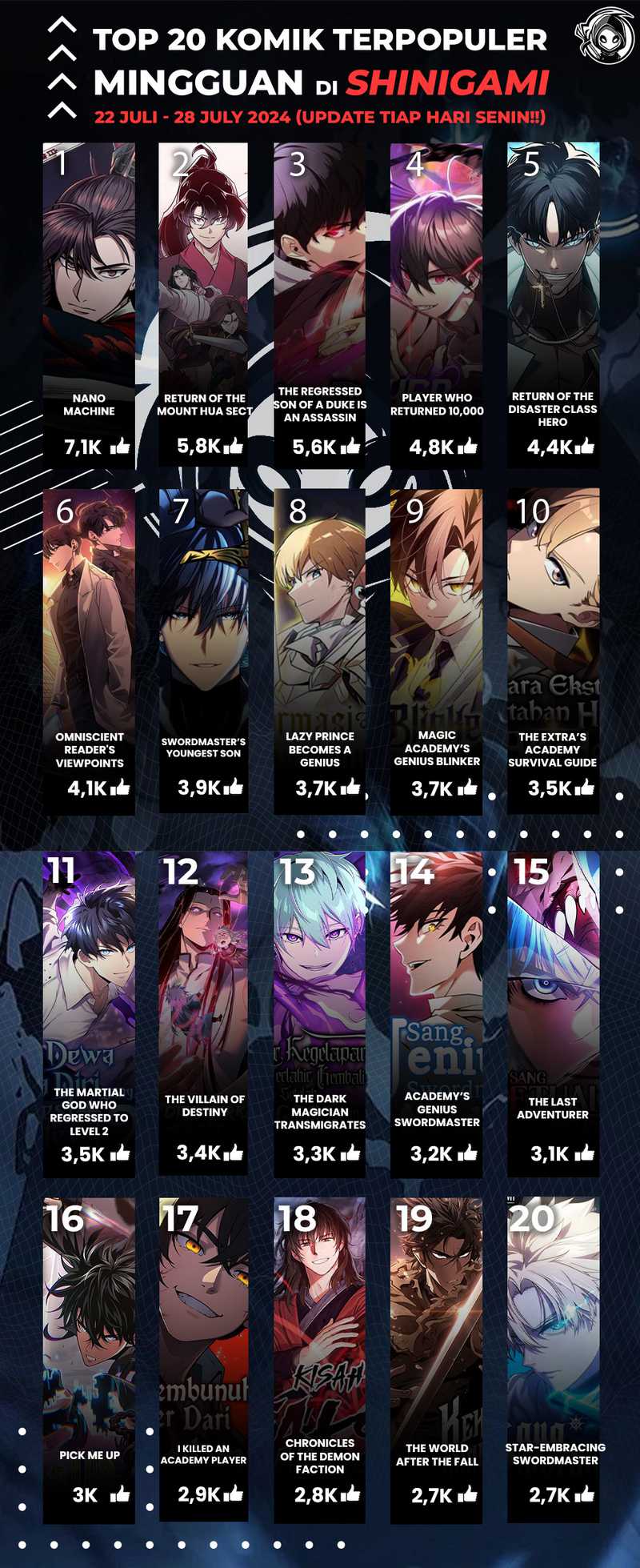 I, the Strongest Boss Chapter 31 Gambar 82
