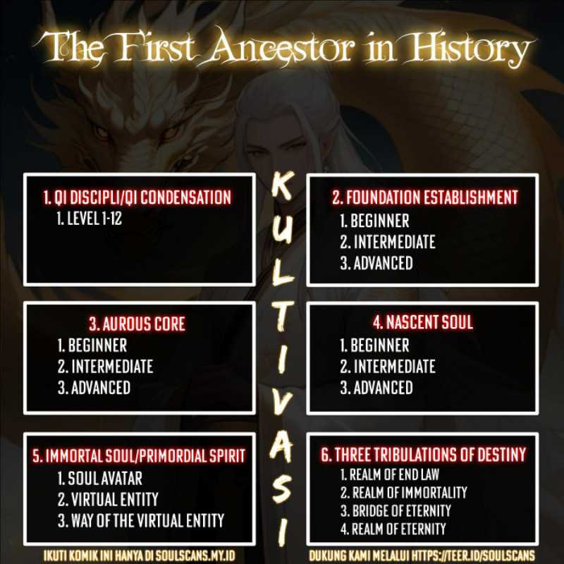 The First Ancestor in History Chapter 206 Gambar 15