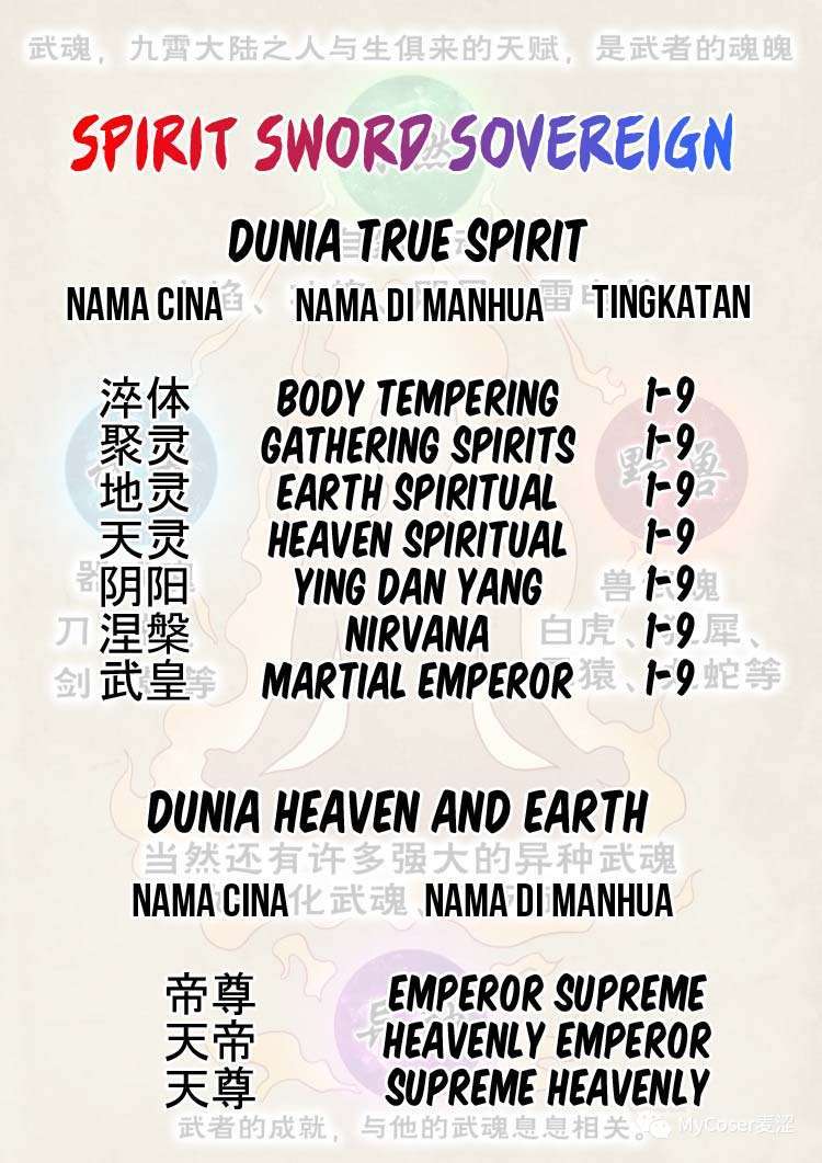 Spirit Sword Sovereign Chapter 408 Gambar 37